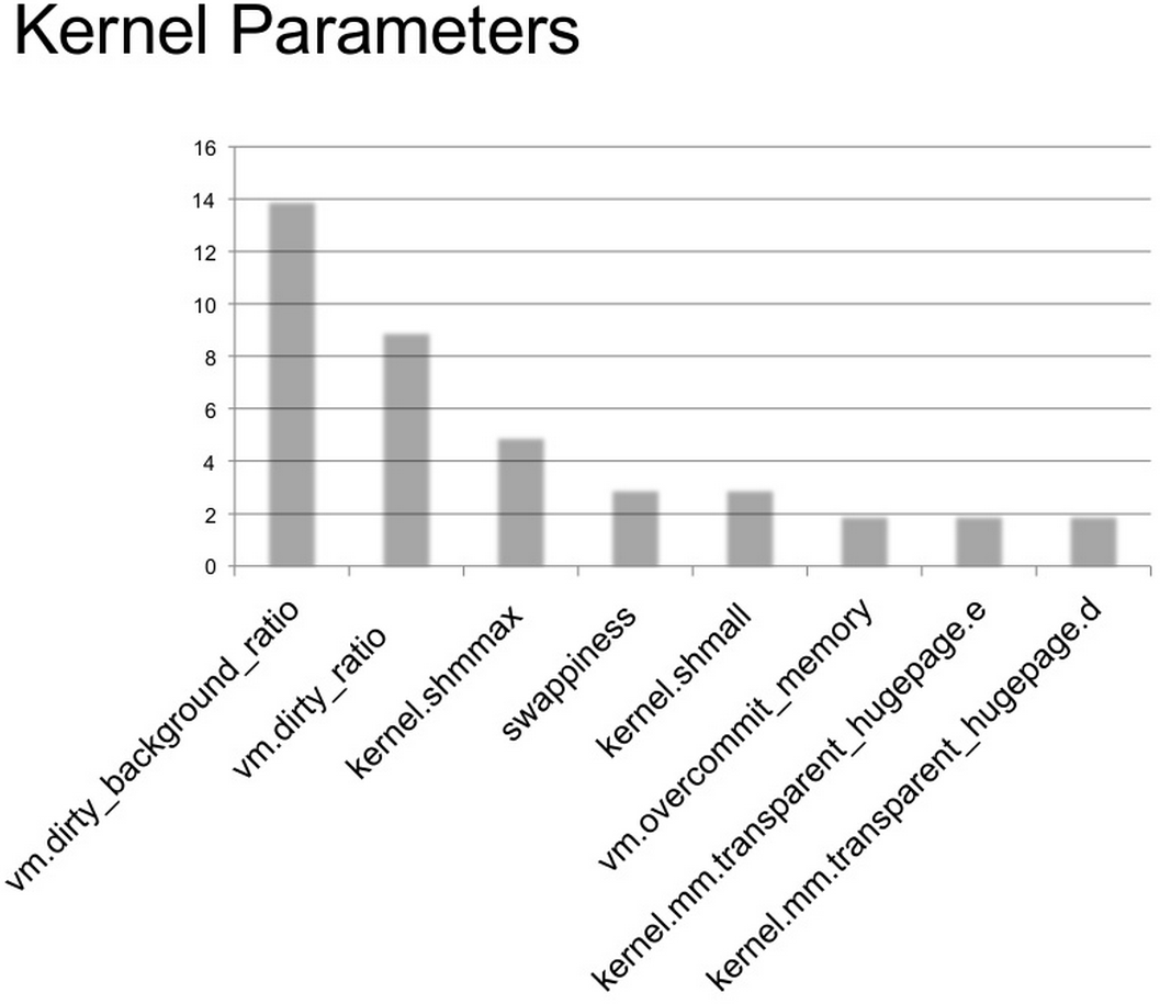 kernel_adjustments